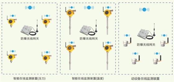 智能消防管控系统感知层终端