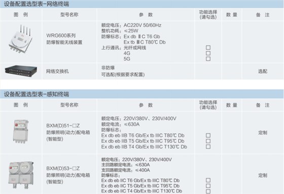 智能配电管控系统感知层