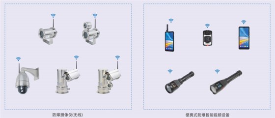 防爆智能摄像终端