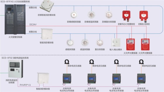 华荣防爆消防火灾系统终端