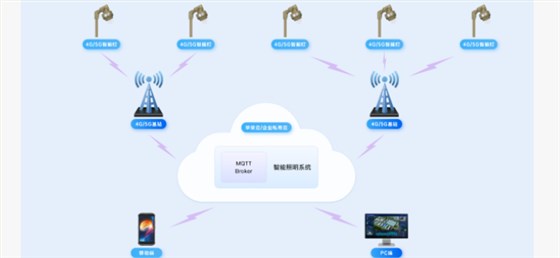 安工智能照明管理系统