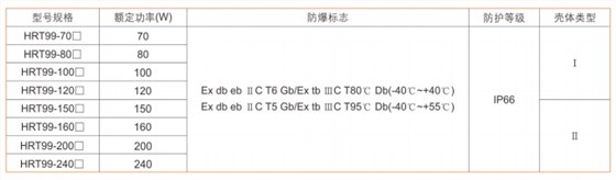ATEX防爆灯具、IECEX防爆灯具部分型号