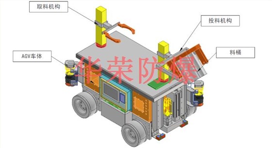 防爆AGV