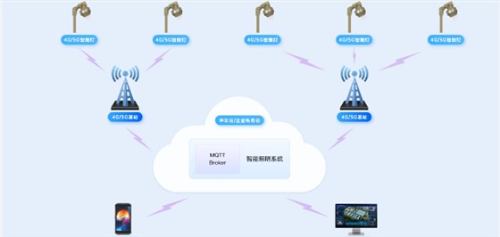智能照明管控系统