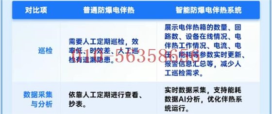 华荣安工智能配电系统