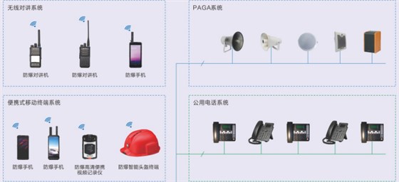 华荣防爆智慧通讯产品