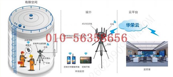 智能监测专用摄像仪应用举例