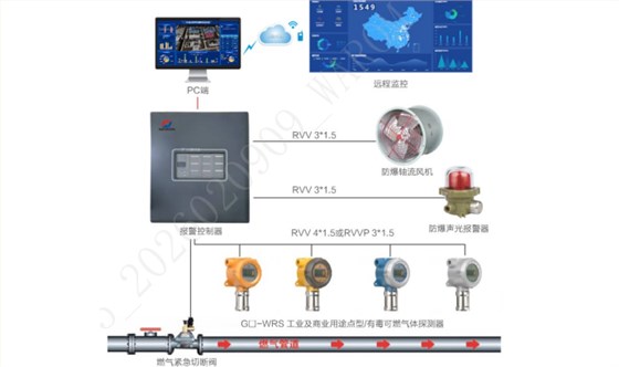 气体报警系统示例图
