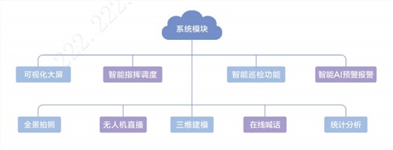 无人机调度巡检系统模板简介