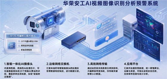 华荣安工AI视频图像分析预警系统