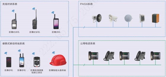 华荣安工防爆通讯系统产品终端