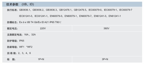 防爆检修电源插座箱，防爆插座箱