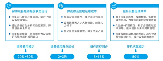 动设备在线监测系统