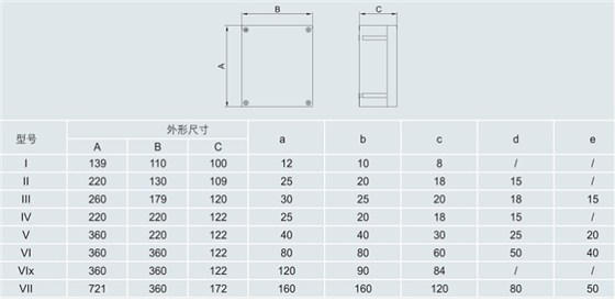 防水防尘防腐接线箱，工程塑料三防接线箱，防强腐接线箱