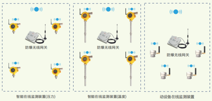 智能消防管控系统感知层终端