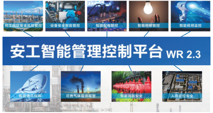 安工智能管理控制系统各子系统