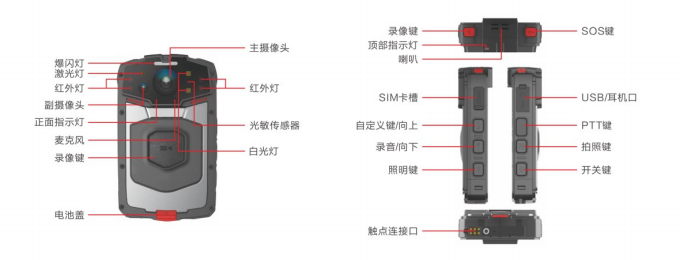 便捷式防爆视频记录仪