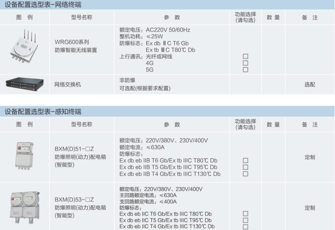 智能配电管控系统感知层