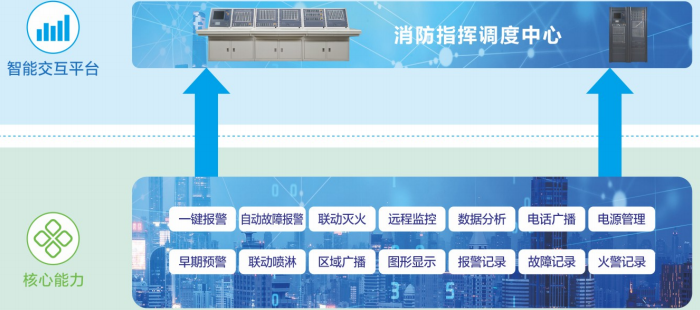 智能火灾报警系统核心能力
