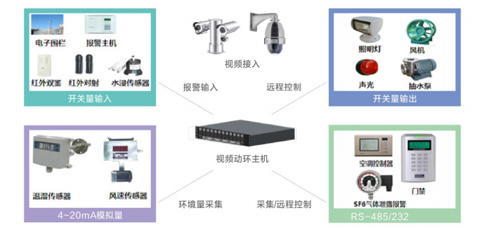 华荣SCS安工智能管理控制平台智能视频监控系统特色