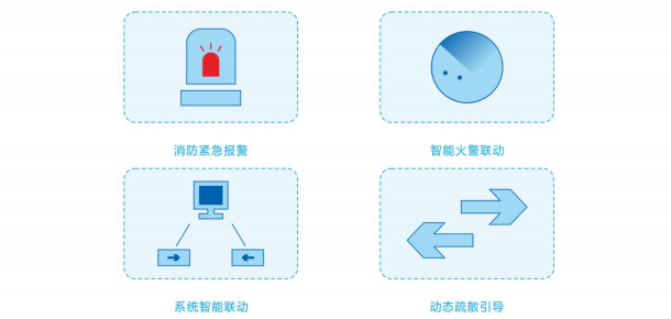 智能消防安全系统特色
