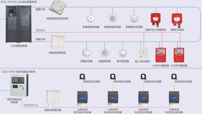 华荣防爆消防火灾系统终端
