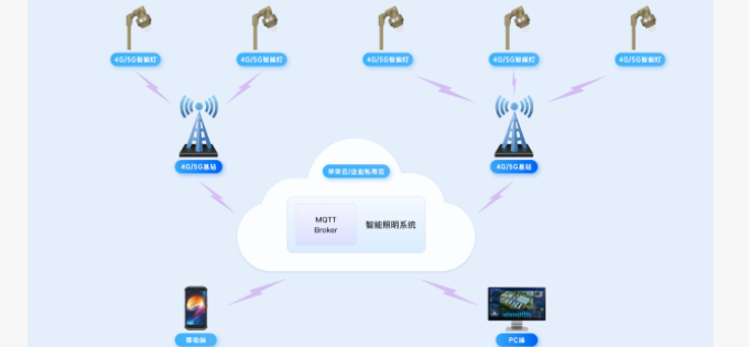 安工智能照明管理系统