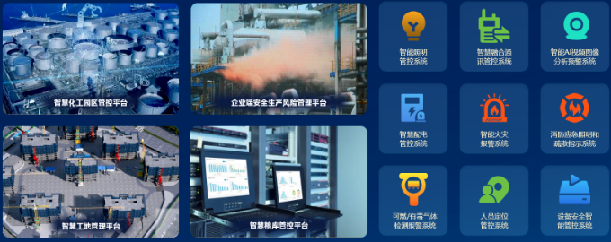 安工智能管控平台