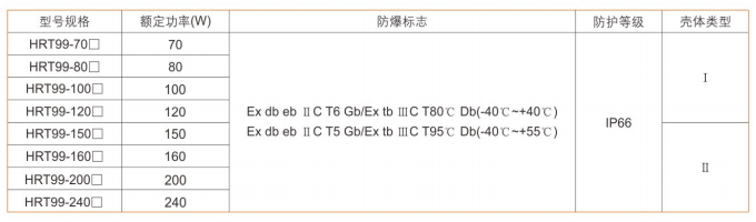 ATEX防爆灯具、IECEX防爆灯具部分型号