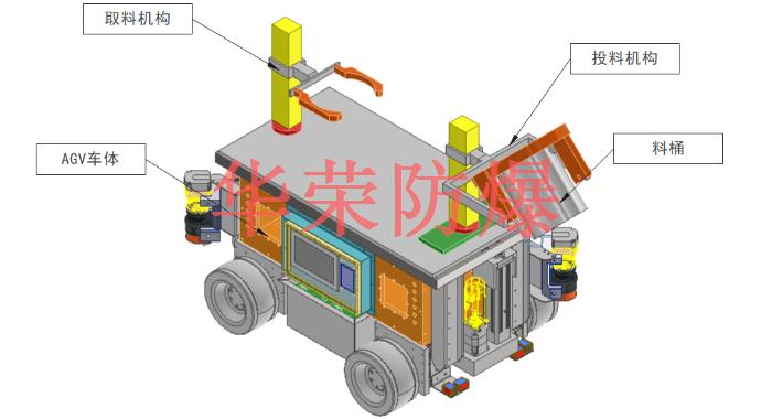 防爆AGV