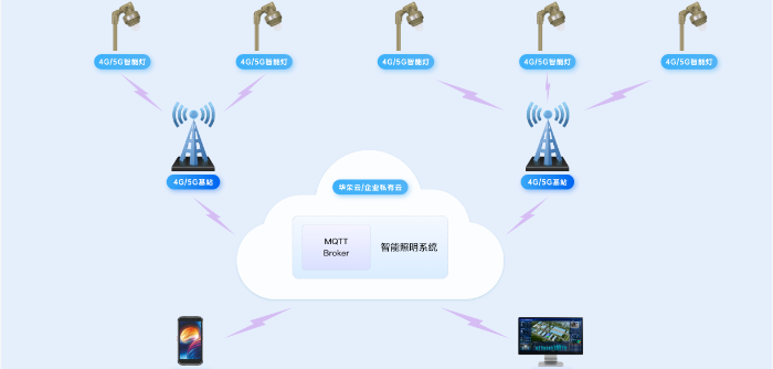 智能照明管控系统