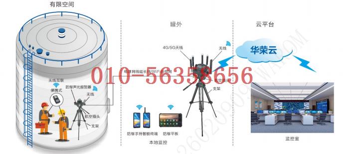 智能监测专用摄像仪应用举例