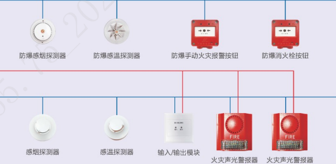 智能火灾报警系统终端感知产品