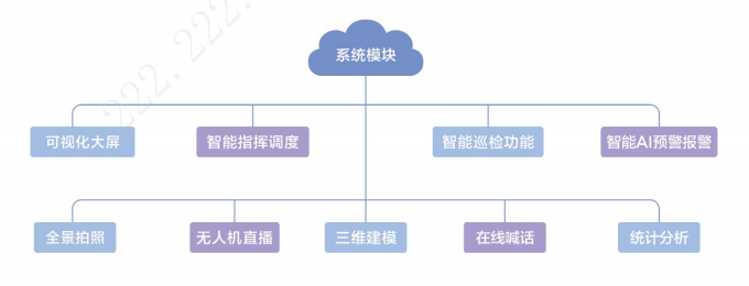 无人机调度巡检系统模板简介
