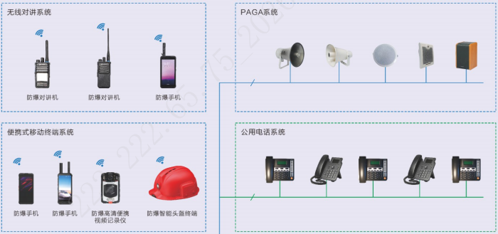 华荣安工防爆通讯系统产品终端