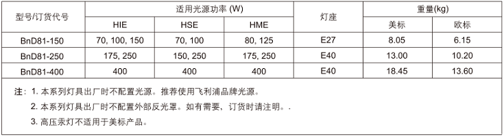 ATEX认证防爆灯，IECEX认证防爆灯，CUTR认证防爆灯，UL认证防爆灯