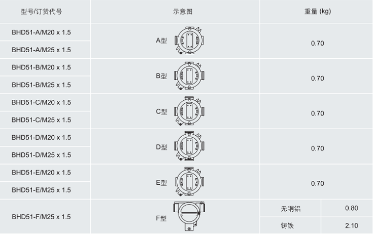 ATEX认证防爆接线盒，IECEX认证防爆接线盒，CU-TR认证防爆接线盒