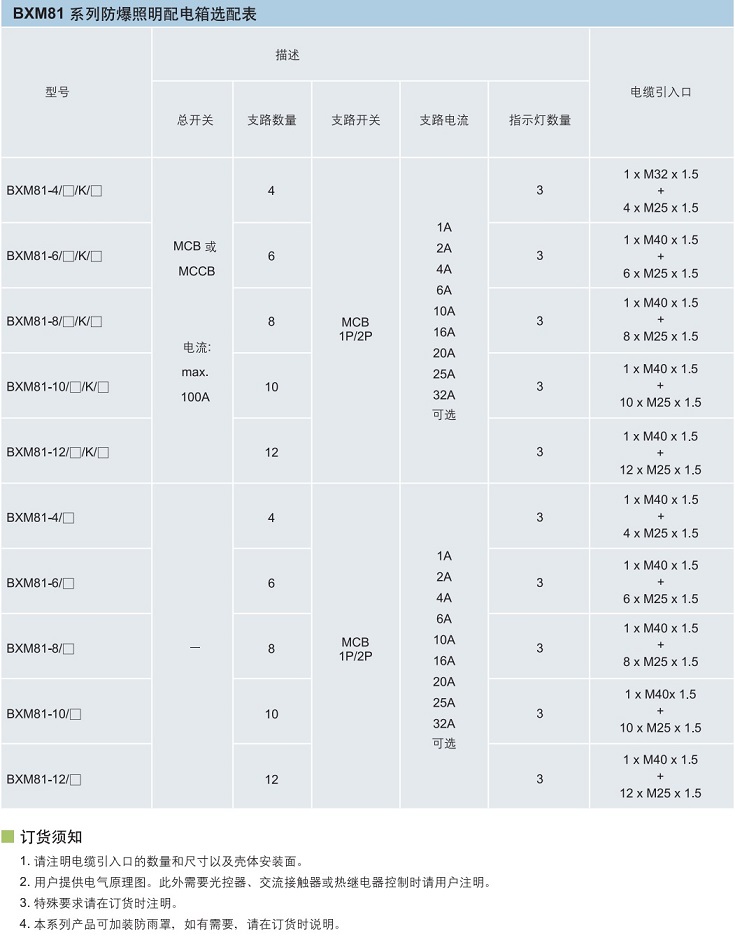 ATEX防爆配电箱、IECEX防爆配电箱、CUTR防爆配电箱