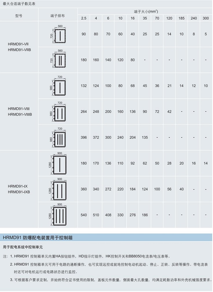 防爆配电装置，ATEX防爆控制箱，IECEX防爆接线箱，华荣防爆箱