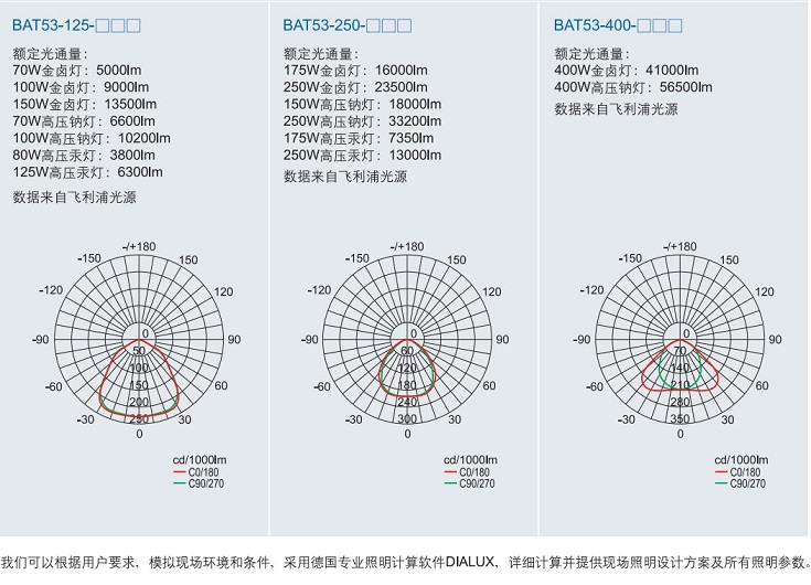 华荣防爆泛光灯，IECEX防爆泛光灯，ATEX防爆泛光灯