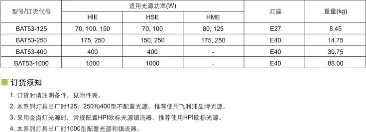华荣防爆泛光灯，IECEX防爆泛光灯，ATEX防爆泛光灯