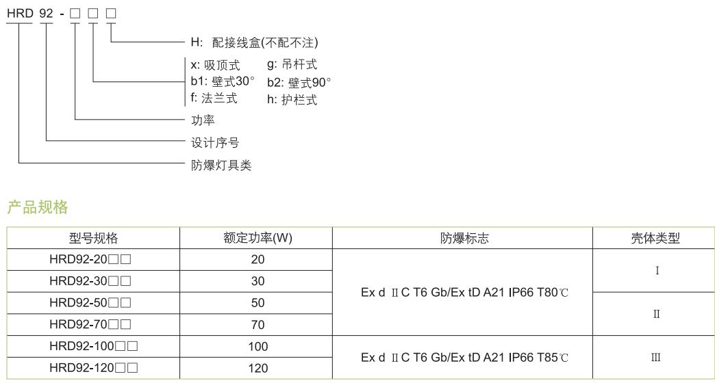 防爆高效节能LED灯，防爆LED灯，防爆节能灯