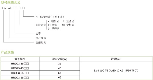 华荣防爆LED灯，防爆高效节能LED灯，防爆节能LED灯
