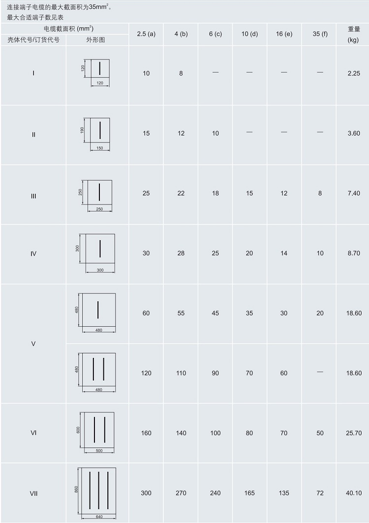 ATEX防爆接线箱，IECEX防爆接线箱，CUTR防爆接线箱，UL防爆接线箱