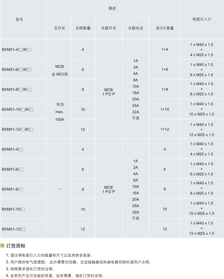 防爆照明动力配电箱，ATEX防爆照明动力配电箱，IECEX防爆照明动力配电箱