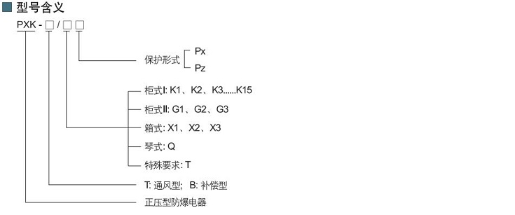 防爆正压配电柜，ATEX防爆正压配电柜，国际认证防爆正压配电柜