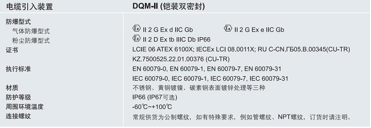 华荣防爆格兰，ATEX防爆格兰，IECEX防爆格兰，CU-TR防爆格兰