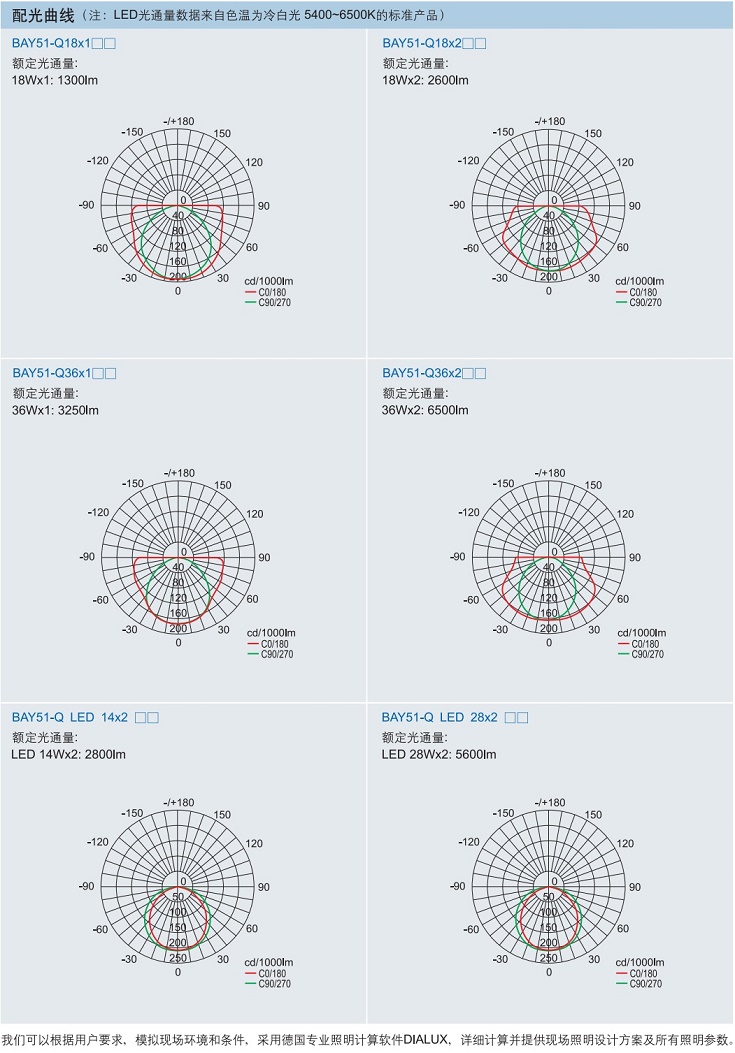 IECEX防爆荧光灯、ATEX防爆荧光灯、CU-TR认证防爆荧光灯