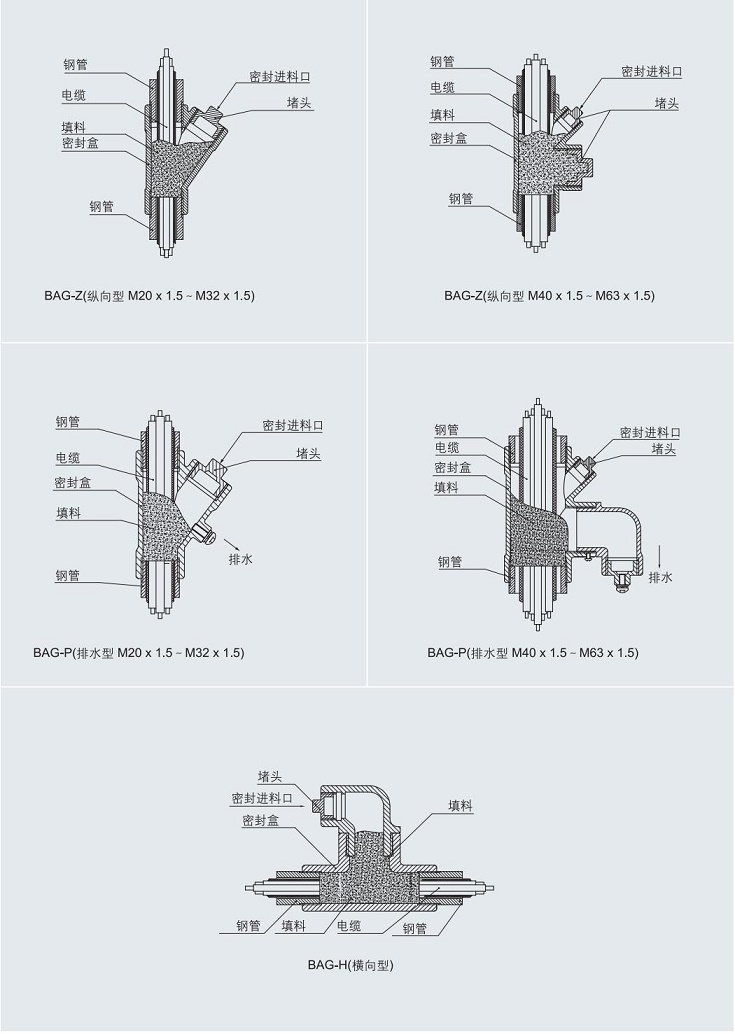 ATEX防爆隔离密封盒，IECEX防爆隔离密封盒，CU-TR防爆隔离密封盒，华荣防爆隔离密封盒