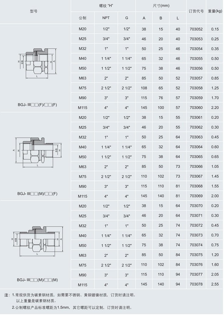 ATEX认证防爆连接头，IECEX认证防爆连接头，CU-TR认证防爆连接头